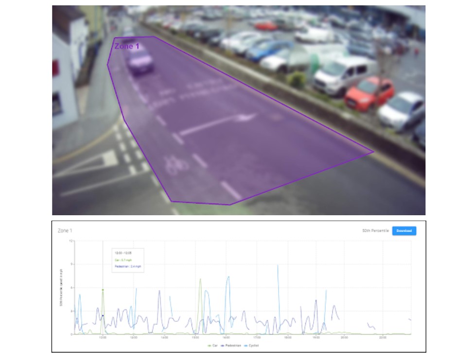 VivaCity sensor image showing Zonal speed in Abergavenny