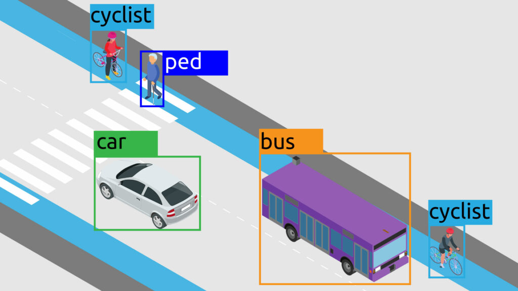 Image of classified count of different types of road users